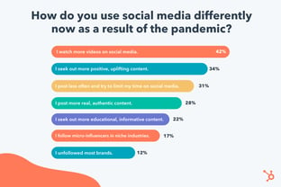 essay about social media's role during the quarantine period